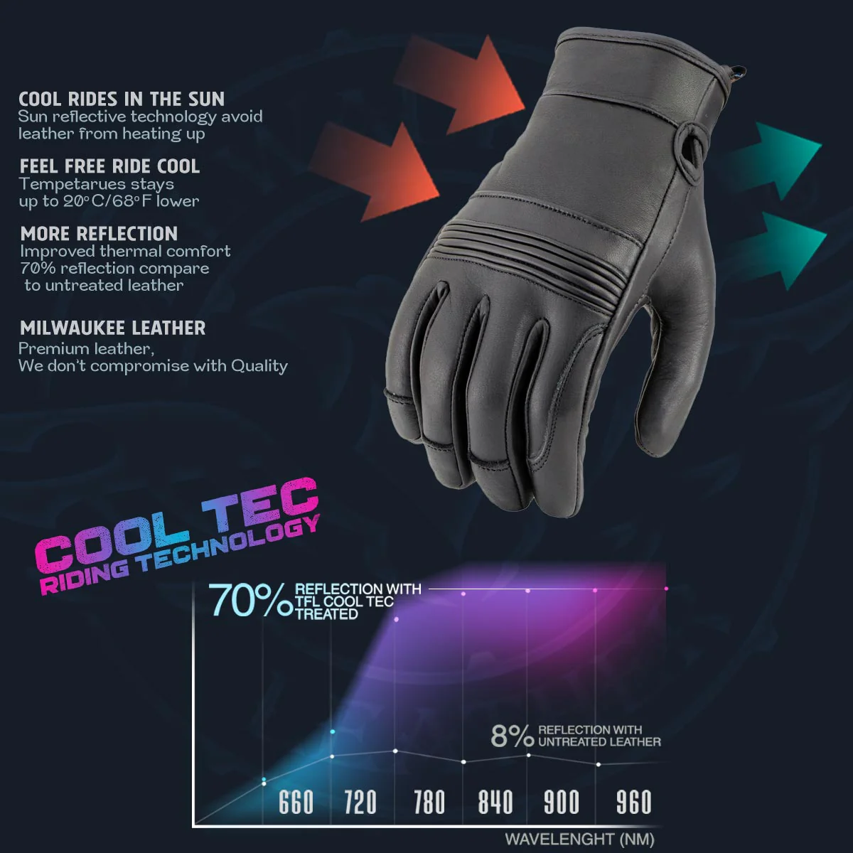 Milwaukee Leather MG7736 Women's Black Leather Gel Palm Motorcycle Gloves w/ Flex Knuckles and Cool-Tec Treatement 2 Milwaukee Leather MG7736 Women's Black Leather Gel Palm Motorcycle Gloves w/ Flex Knuckles and Cool-Tec Treatement
