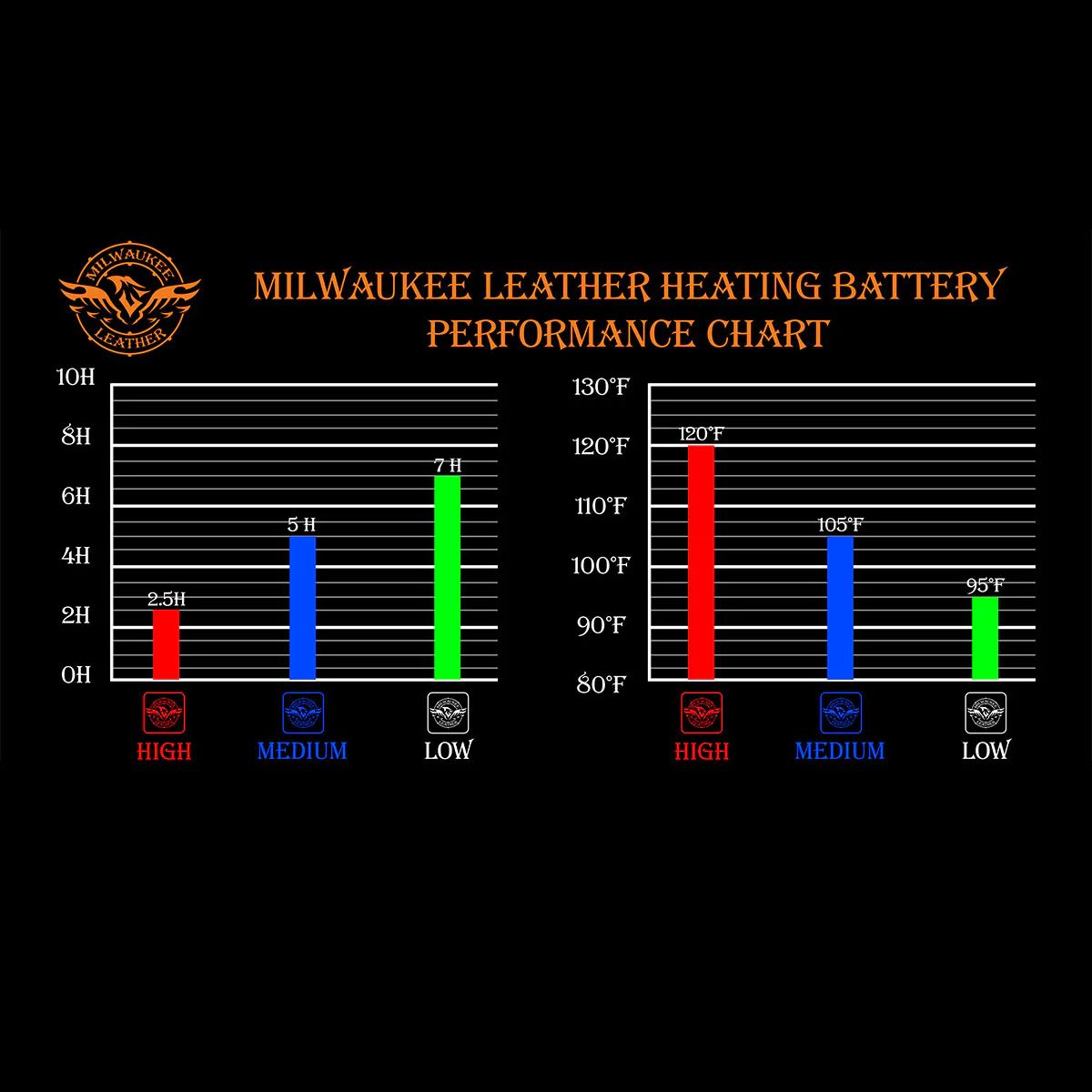 Nexgen Heat Men’s Black Heated Hoodie Jacket – Winter Motorcycle Riding Gear for Cold Outdoors MPM1714SET 4 Nexgen Heat Men’s Black Heated Hoodie Jacket – Winter Motorcycle Riding Gear for Cold Outdoors MPM1714SET